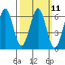 Seaplane Harbor tide chart for Monday, March 11, 2024