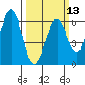 Seaplane Harbor tide chart for Wednesday, March 13, 2024