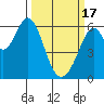 Seaplane Harbor tide chart for Sunday, March 17, 2024