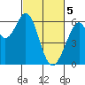 Seaplane Harbor tide chart for Tuesday, March 5, 2024