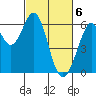 Seaplane Harbor tide chart for Wednesday, March 6, 2024