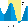 Seaplane Harbor tide chart for Thursday, March 7, 2024