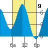 Seaplane Harbor tide chart for Saturday, March 9, 2024
