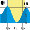 Seaplane Harbor tide chart for Monday, April 15, 2024