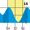 Seaplane Harbor tide chart for Tuesday, April 16, 2024