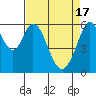 Seaplane Harbor tide chart for Wednesday, April 17, 2024