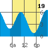 Seaplane Harbor tide chart for Friday, April 19, 2024