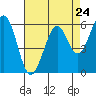 Seaplane Harbor tide chart for Wednesday, April 24, 2024