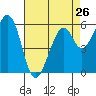 Seaplane Harbor tide chart for Friday, April 26, 2024