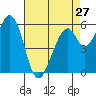 Seaplane Harbor tide chart for Saturday, April 27, 2024