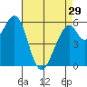 Seaplane Harbor tide chart for Monday, April 29, 2024