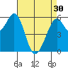 Seaplane Harbor tide chart for Tuesday, April 30, 2024