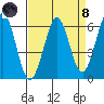Seaplane Harbor tide chart for Monday, April 8, 2024
