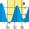 Seaplane Harbor tide chart for Tuesday, April 9, 2024