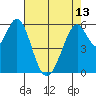 Seaplane Harbor tide chart for Monday, May 13, 2024