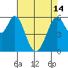 Seaplane Harbor tide chart for Tuesday, May 14, 2024