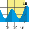 Seaplane Harbor tide chart for Saturday, May 18, 2024
