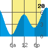 Seaplane Harbor tide chart for Monday, May 20, 2024