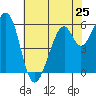 Seaplane Harbor tide chart for Saturday, May 25, 2024