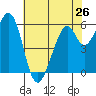 Seaplane Harbor tide chart for Sunday, May 26, 2024