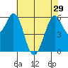 Seaplane Harbor tide chart for Wednesday, May 29, 2024