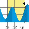 Seaplane Harbor tide chart for Saturday, May 4, 2024
