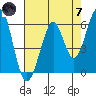 Seaplane Harbor tide chart for Tuesday, May 7, 2024
