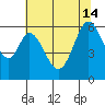 Seaplane Harbor tide chart for Friday, June 14, 2024