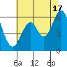 Seaplane Harbor tide chart for Monday, June 17, 2024