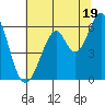 Seaplane Harbor tide chart for Wednesday, June 19, 2024