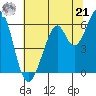 Seaplane Harbor tide chart for Friday, June 21, 2024
