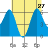 Seaplane Harbor tide chart for Thursday, June 27, 2024
