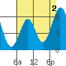 Seaplane Harbor tide chart for Sunday, June 2, 2024