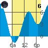 Seaplane Harbor tide chart for Thursday, June 6, 2024