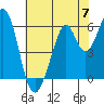 Seaplane Harbor tide chart for Friday, June 7, 2024