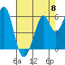 Seaplane Harbor tide chart for Saturday, June 8, 2024