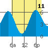 Seaplane Harbor tide chart for Thursday, July 11, 2024