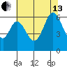 Seaplane Harbor tide chart for Saturday, July 13, 2024