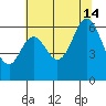 Seaplane Harbor tide chart for Sunday, July 14, 2024