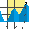 Seaplane Harbor tide chart for Wednesday, July 17, 2024