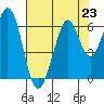 Seaplane Harbor tide chart for Tuesday, July 23, 2024