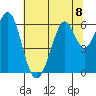 Seaplane Harbor tide chart for Monday, July 8, 2024