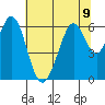 Seaplane Harbor tide chart for Tuesday, July 9, 2024
