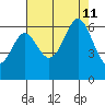 Seaplane Harbor tide chart for Sunday, August 11, 2024