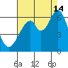 Seaplane Harbor tide chart for Wednesday, August 14, 2024