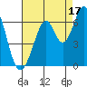 Seaplane Harbor tide chart for Saturday, August 17, 2024