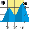 Seaplane Harbor tide chart for Monday, August 26, 2024