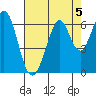 Seaplane Harbor tide chart for Monday, August 5, 2024