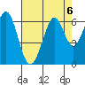 Seaplane Harbor tide chart for Tuesday, August 6, 2024