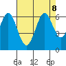 Seaplane Harbor tide chart for Thursday, August 8, 2024